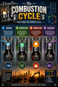 Combustion Cycle